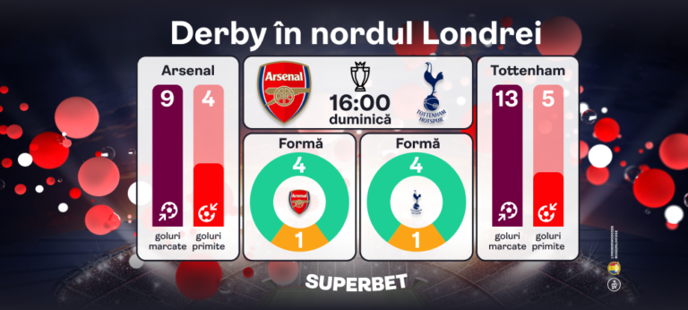 (P) Pasiune şi suspans în nordul Londrei! Supercotele pentru Arsenal – Tottenham